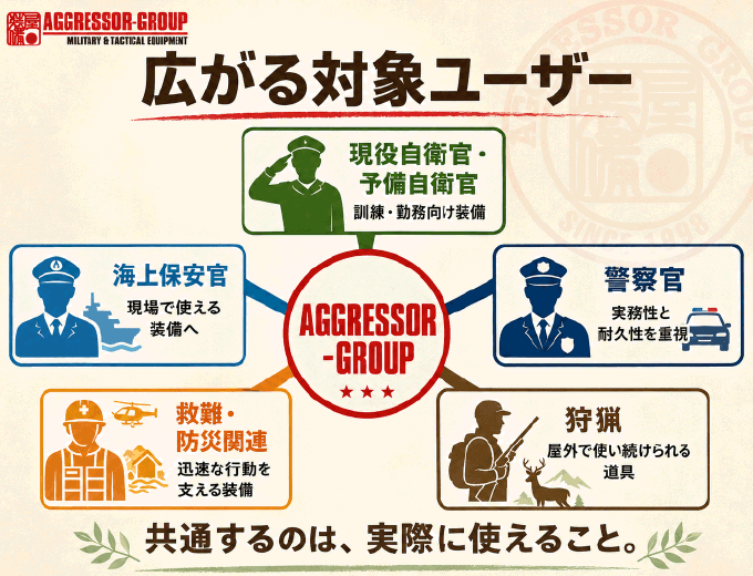 国内企画と継続改良の説明画像