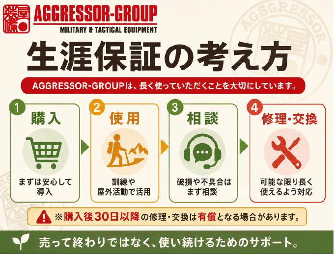 修理対応と生涯保証の説明画像